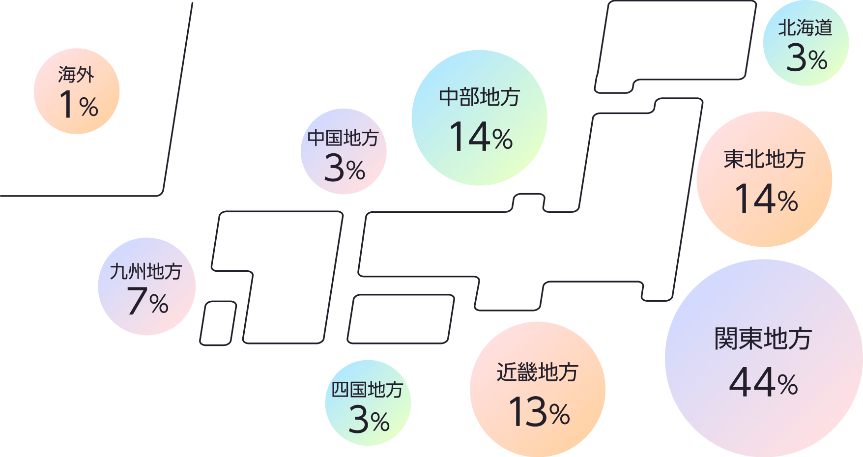 出身地の地方別割合を示すインフォグラフィック