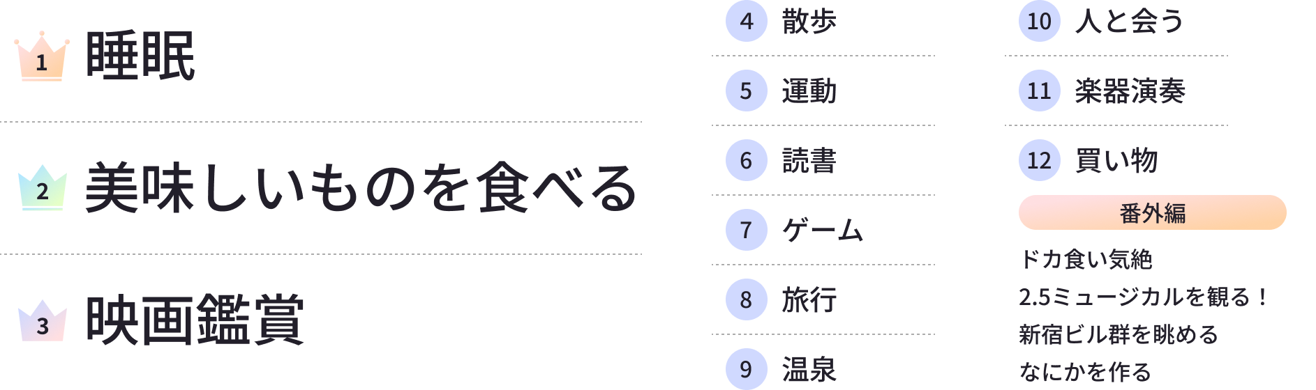 リフレッシュ方法のランキングと回答一覧
