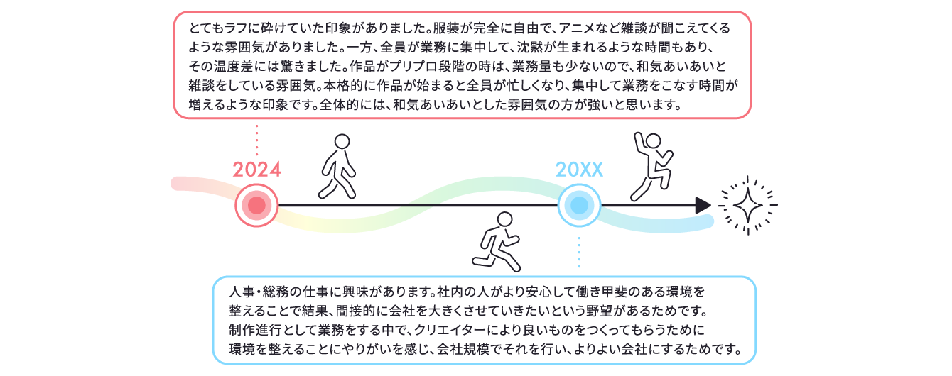 キャリアパス画像