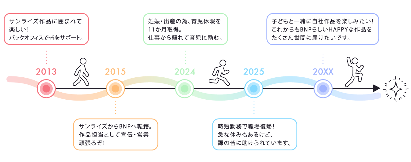 キャリアパス画像