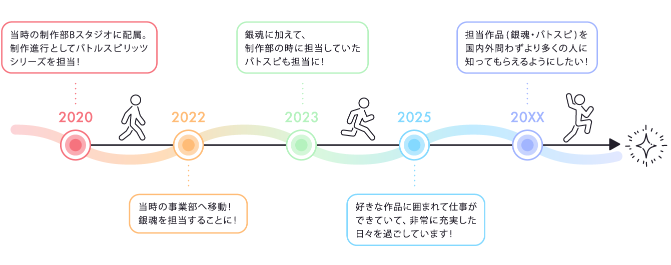 キャリアパス画像