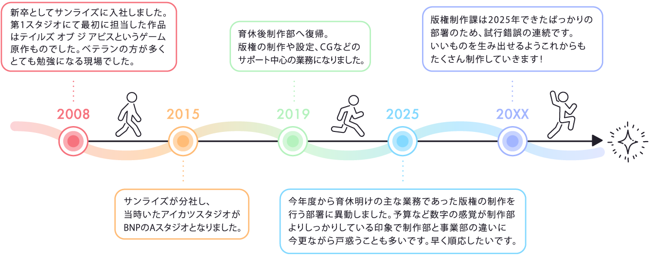 キャリアパス画像