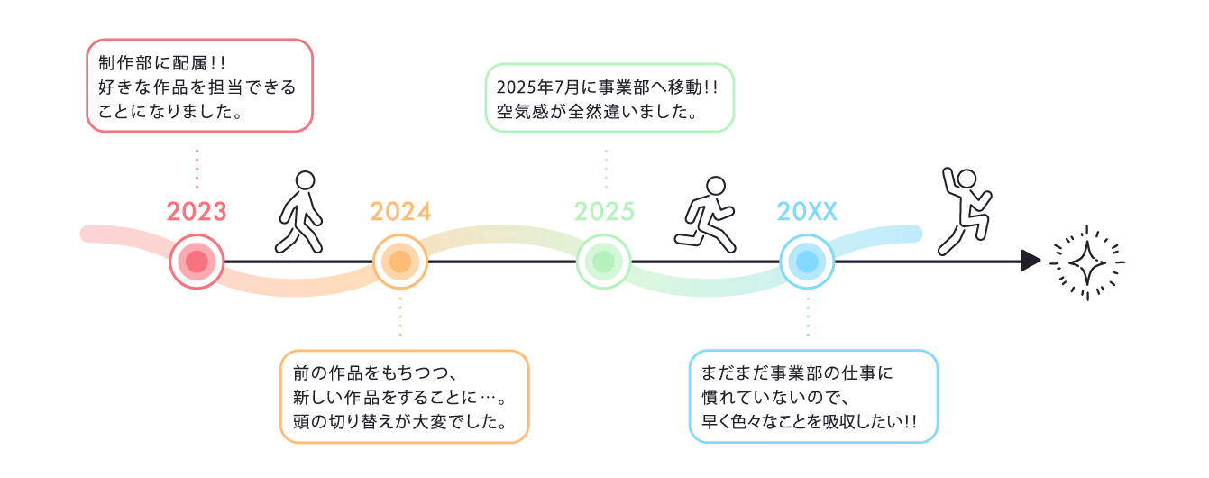 キャリアパス画像