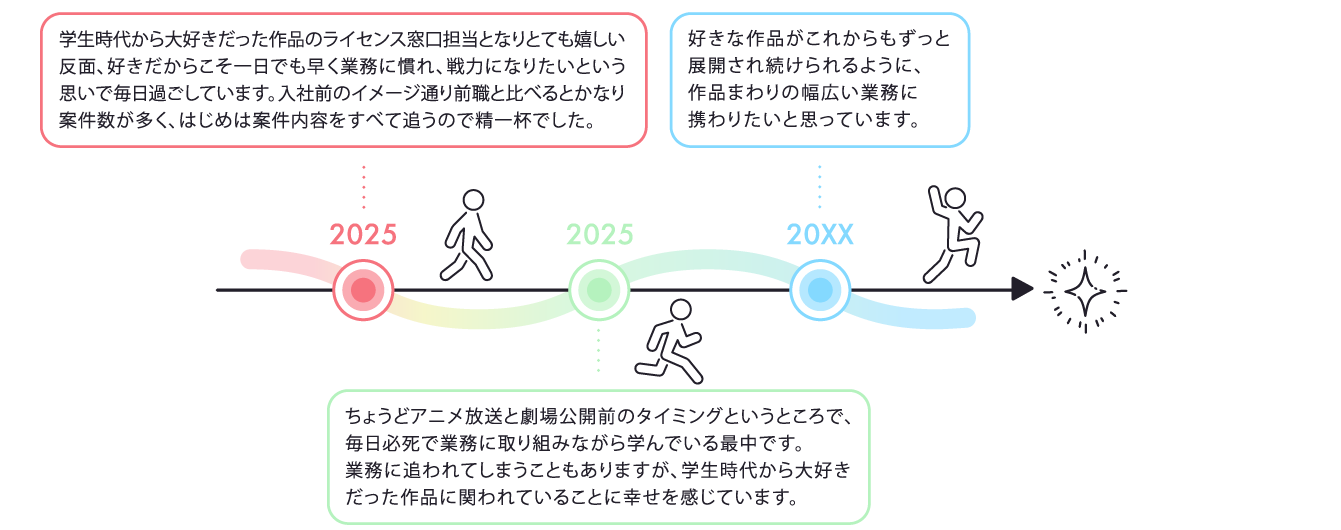 キャリアパス画像