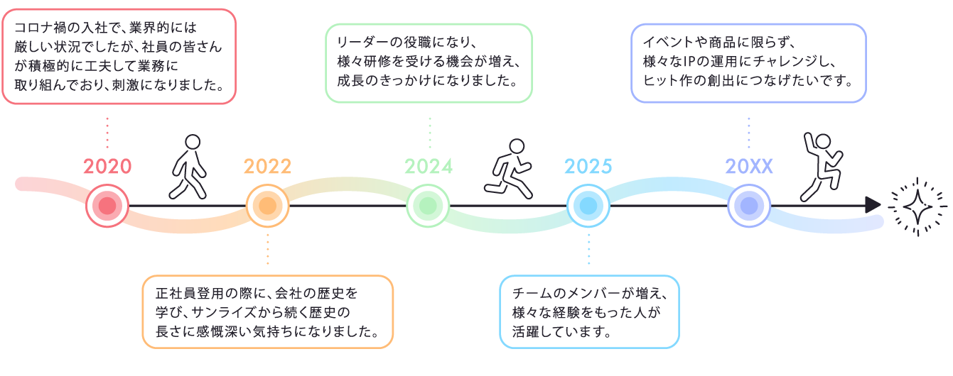 キャリアパス画像