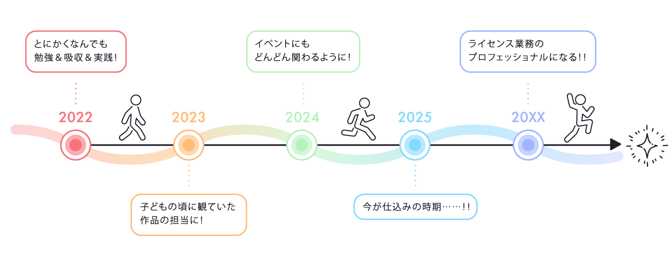 キャリアパス画像