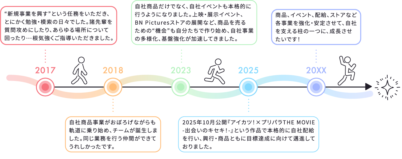 キャリアパス画像